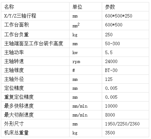 帶刀庫數控雕銑機床參數.png